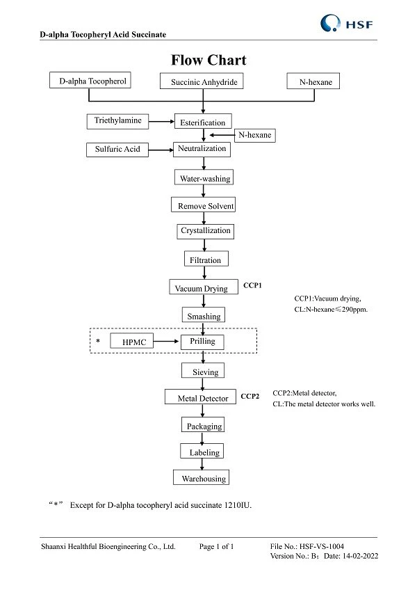 Flow Chart