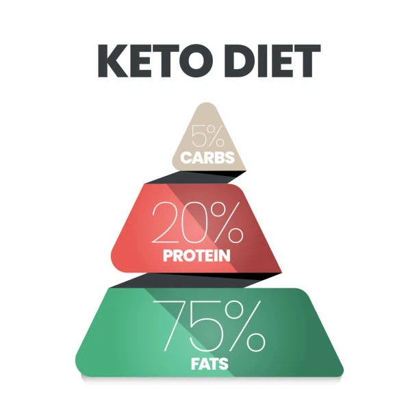Keto Diet Keto Diet
