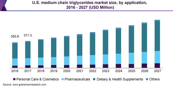 A Report by Grand View Research A Report by Grand View Research